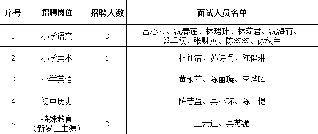 特殊教育专业职业资格与特殊教育职位_特殊教育就业岗位