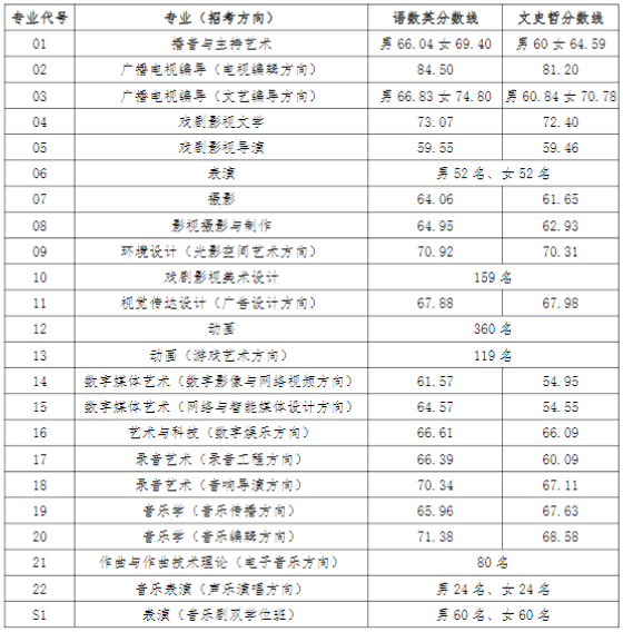 播音与主持艺术专业播音主持艺术与媒体传播策略_播音与主持艺术及其相关专业