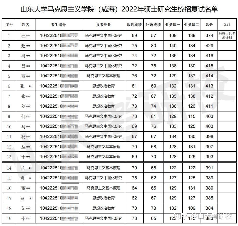 山东大学数学与应用数学专业的志愿填报指南_山东大学数学与应用数学专业就业方向