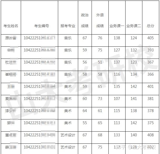 山东大学数学与应用数学专业的志愿填报指南_山东大学数学与应用数学专业就业方向