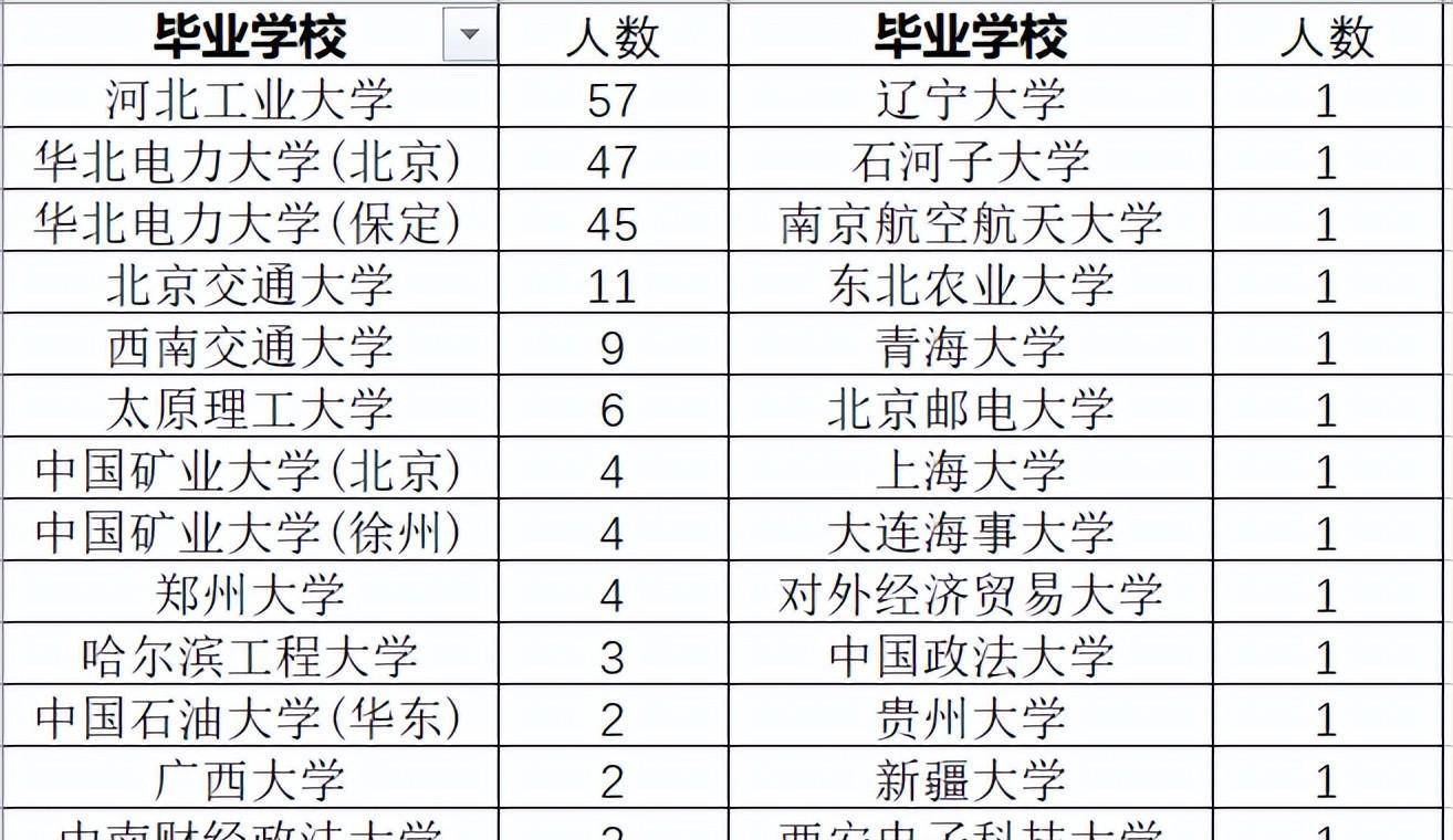 河北工业大学电气工程及其自动化专业前景_河北工业大学电气工程及其自动化研究生就业情况