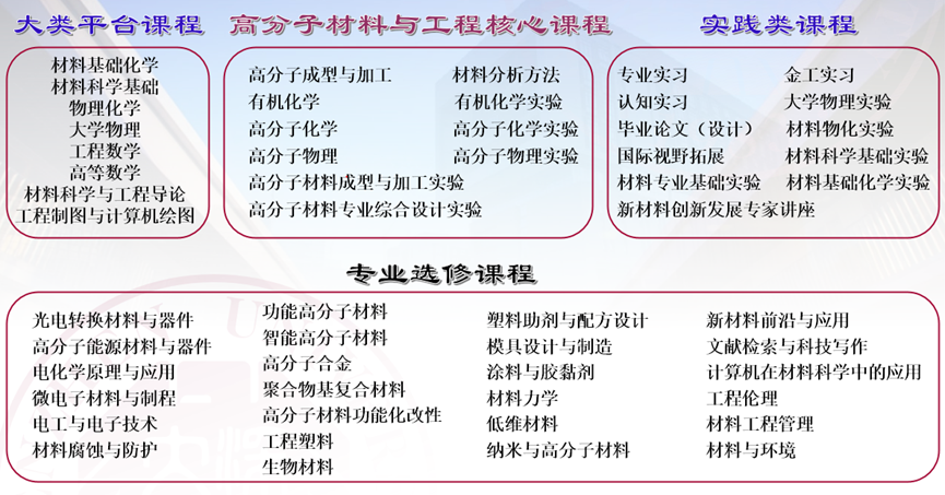 高分子材料与工程专业行业分析与高分子市场的简单介绍