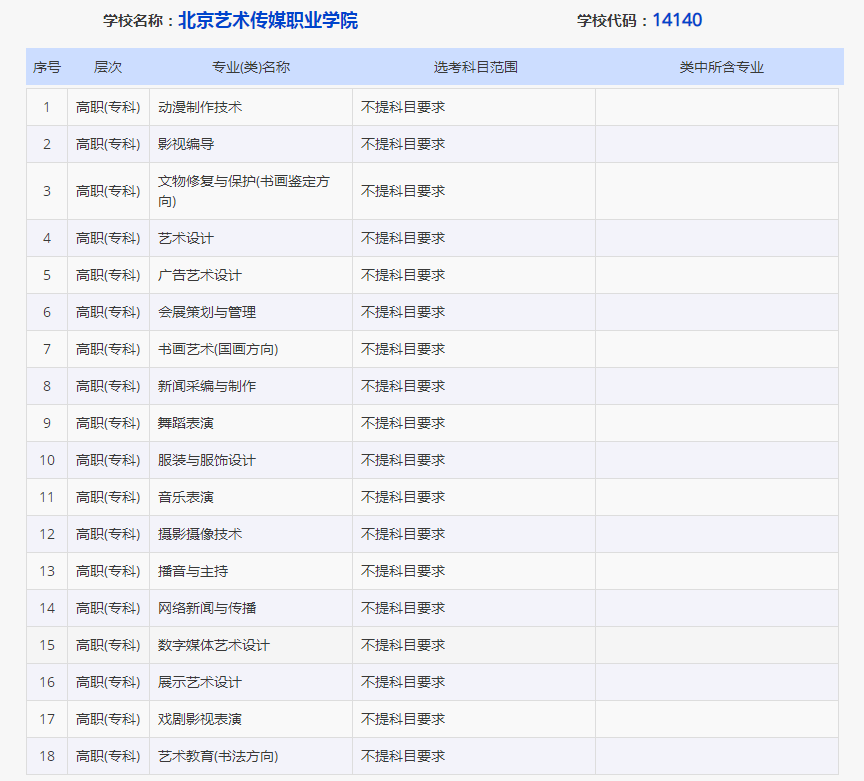 北京艺术传媒职业学院广告设计与制作_北京艺术传媒职业学院知乎