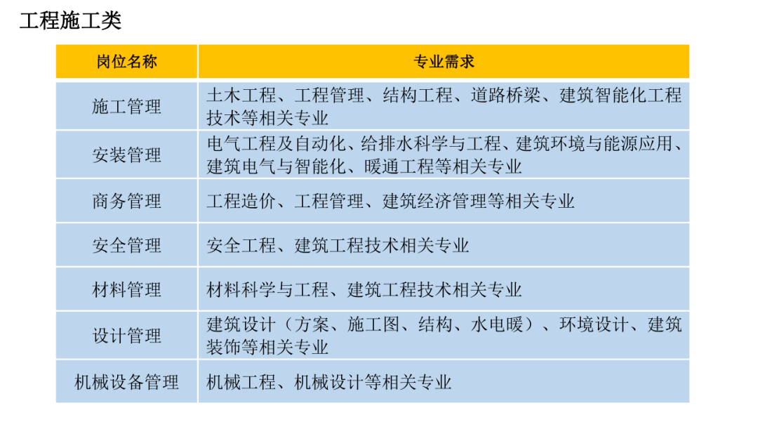 土木工程专业网络建设与行业联系_土木工程与互联网结合发展