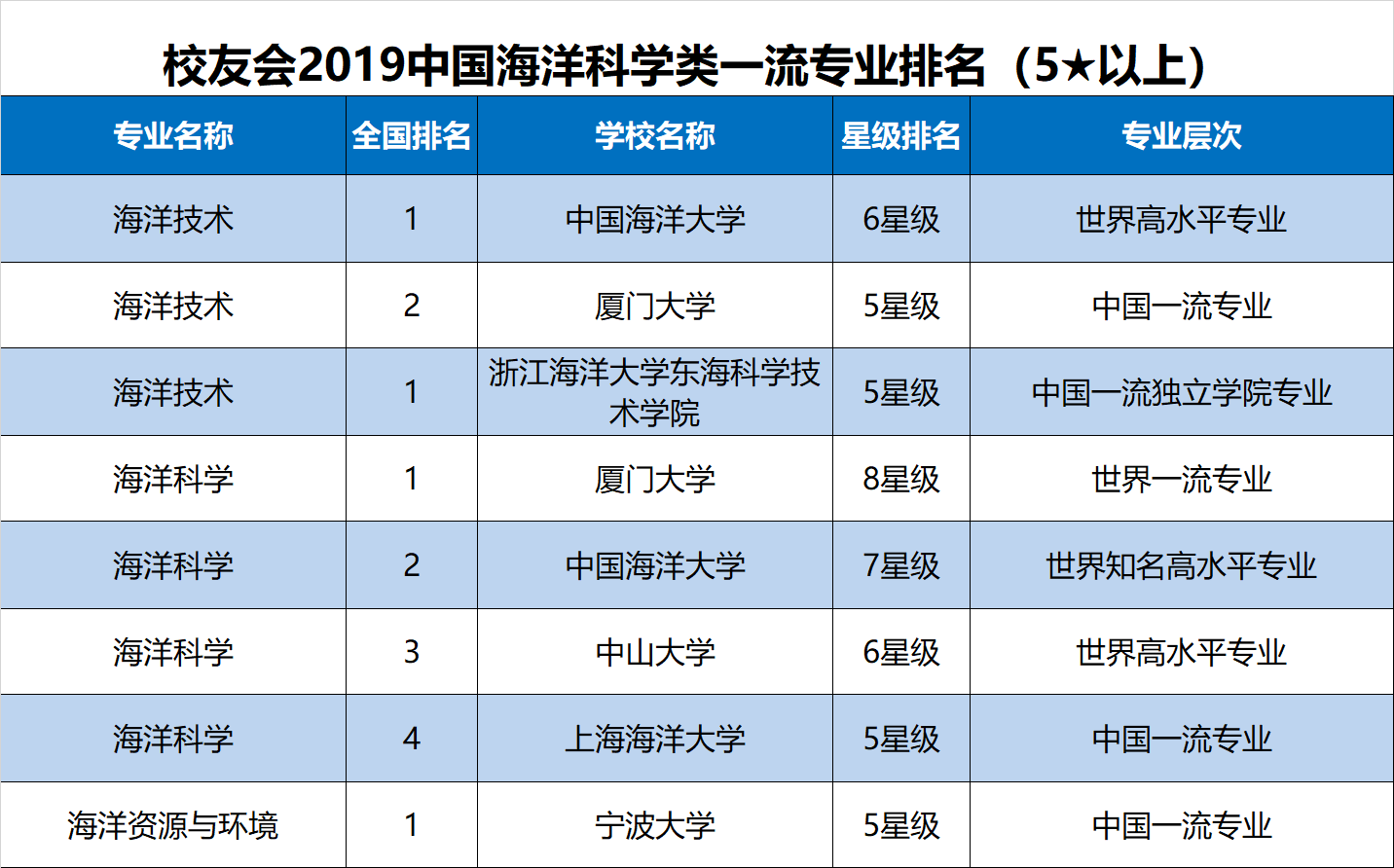 海洋科学专业解析与海洋环境_海洋与环境专业怎样