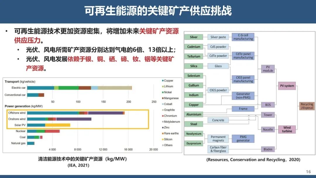 能源与环境系统工程专业解析与可再生能源_能源与环境系统工程专业毕业后都干什么