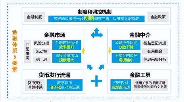 统计学专业就业方向与市场调研_统计学就业调查报告