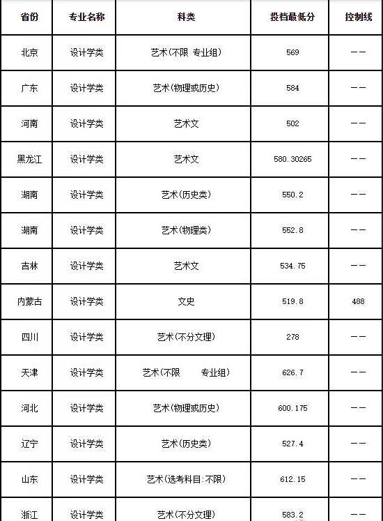 北京交通大学交通运输专业志愿填报指南_北京交通大学交通运输专业就业前景