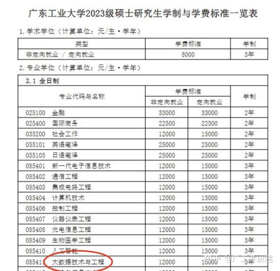 广东工业大学城乡规划专业的就业方向_广东工业大学的城乡规划怎么样