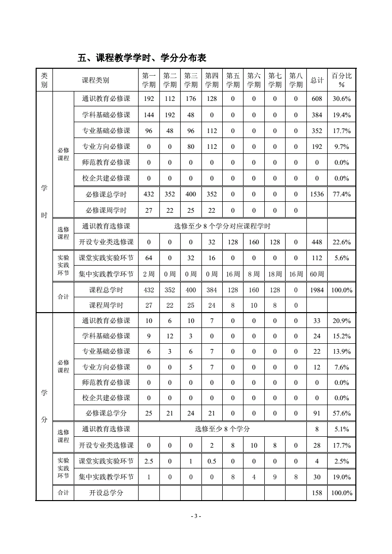 编辑出版学专业解析与出版流程_编辑出版学的专业类别