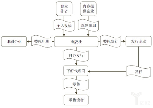 编辑出版学专业解析与出版流程_编辑出版学的专业类别