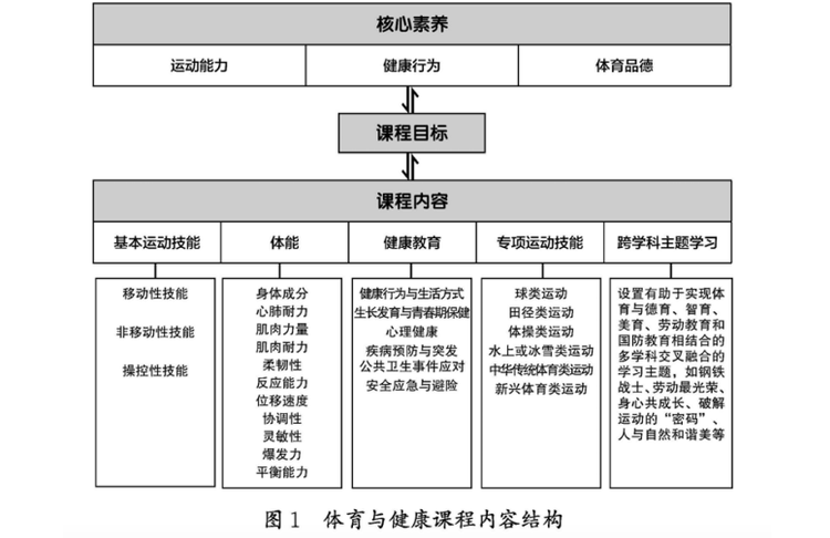 社会体育指导与管理专业课程设计与体育教学_社会体育指导与管理与体育教育