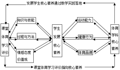 社会体育指导与管理专业课程设计与体育教学_社会体育指导与管理与体育教育