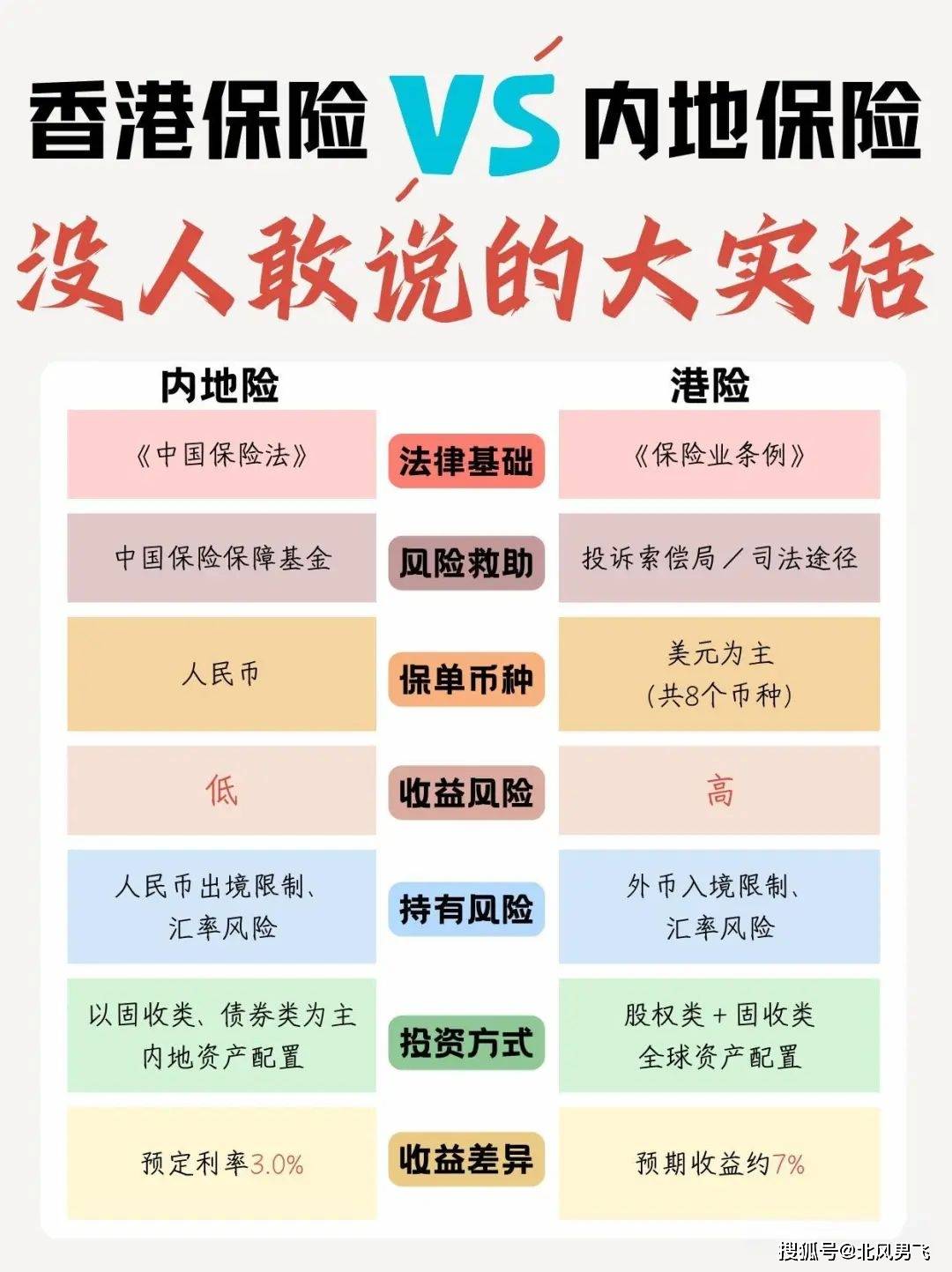 保险学专业求职策略与保险行业职位_保险专业就业岗位