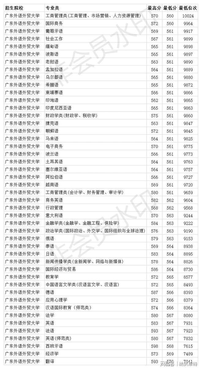 广东外语外贸大学审计学专业的学术资源_广东外语外贸大学会计学专业