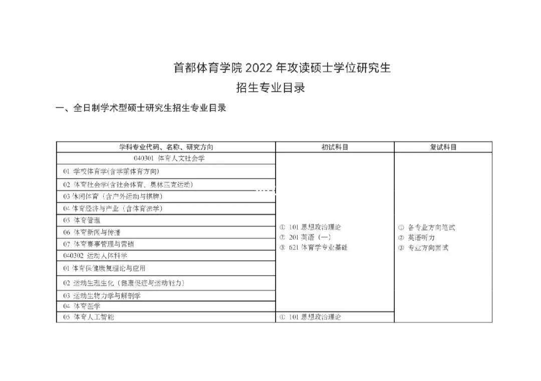 社会体育指导与管理专业课题方向与群众体育_社会体育指导与管理研究方向