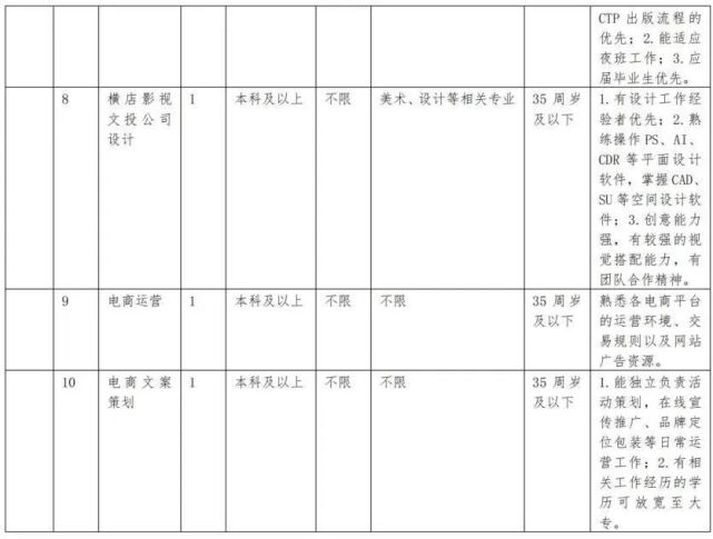 影视技术专业影视制作与新媒体运营职业_影视与新媒体制作招聘