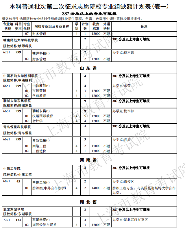 云南大学民族学专业的志愿填报全解析_云南大学民族学学什么