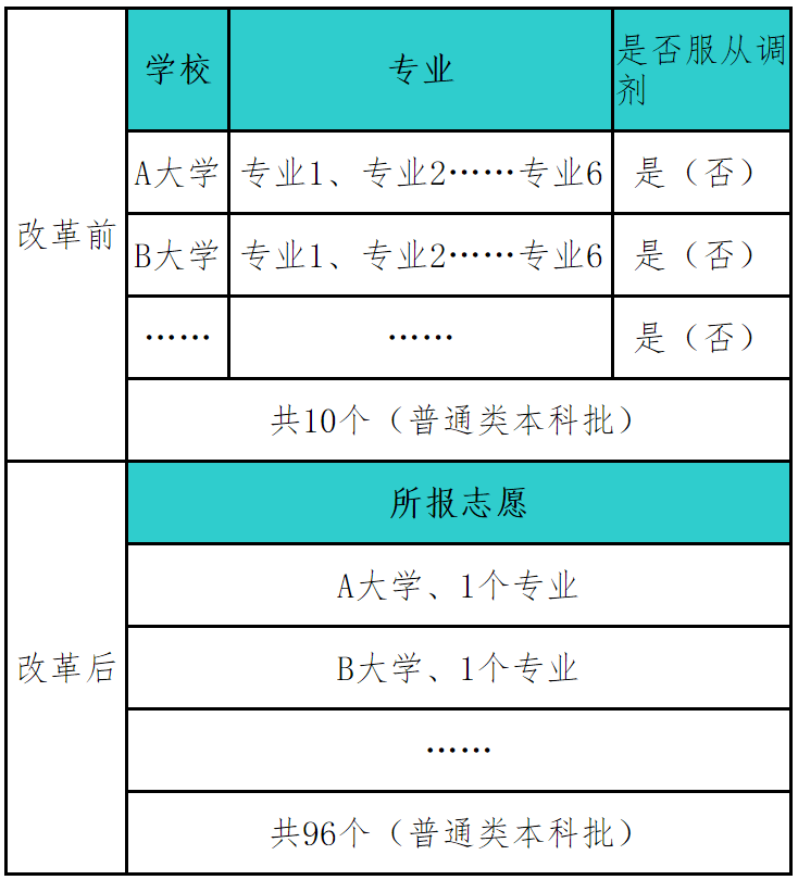 云南大学民族学专业的志愿填报全解析_云南大学民族学学什么