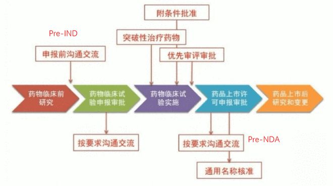 药学专业解析与药物研发流程_药物研发考研方向