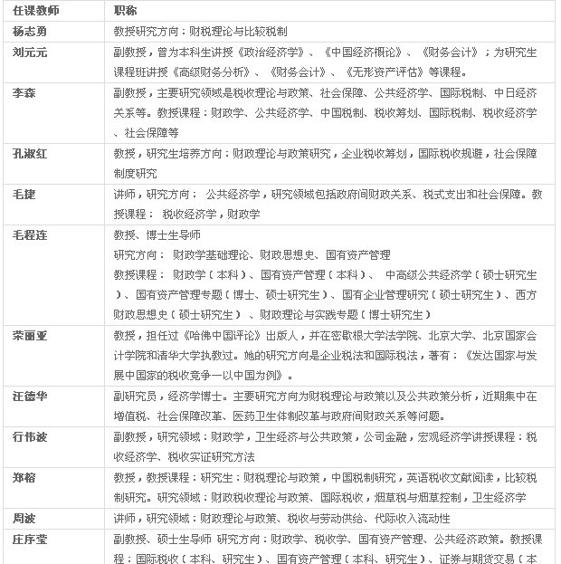 财政学专业公共财政规划师与税务顾问职业_财政与税收专业知识与实务