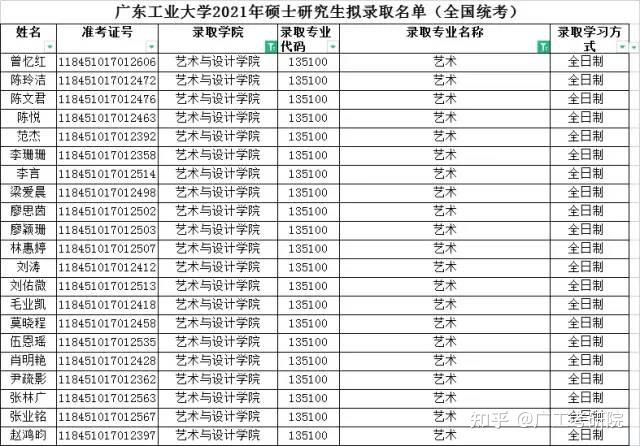 广东工业大学自动化专业的学术深度_广东工业大学自动化全国排名