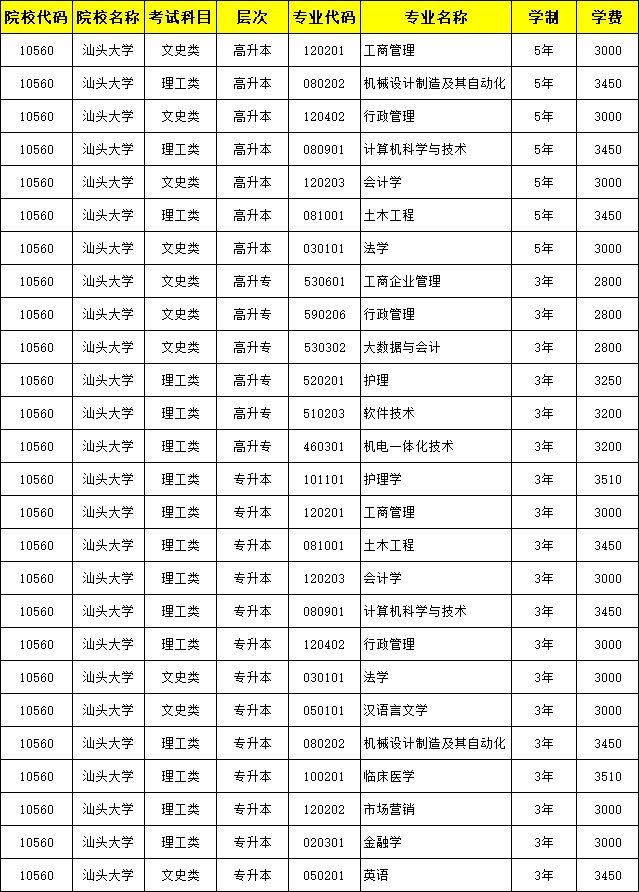 汕头大学法学专业的就业方向_汕头大学法学院有哪些专业