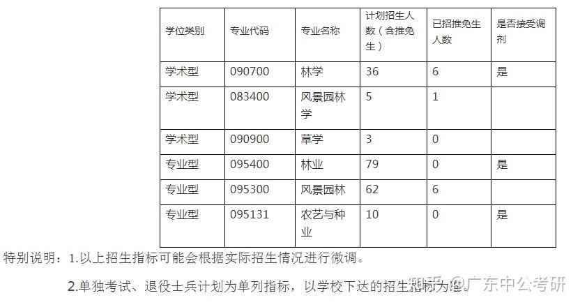 华南农业大学园艺学专业的学术资源_华南农业大学园艺专业考研难吗