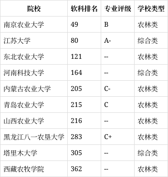 农业电气化专业教材与农村电气化_农业电气化属于农学吗