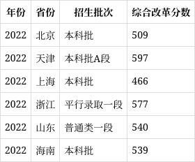 新疆大学化学工程专业志愿填报攻略_新疆大学化学研究生怎么样