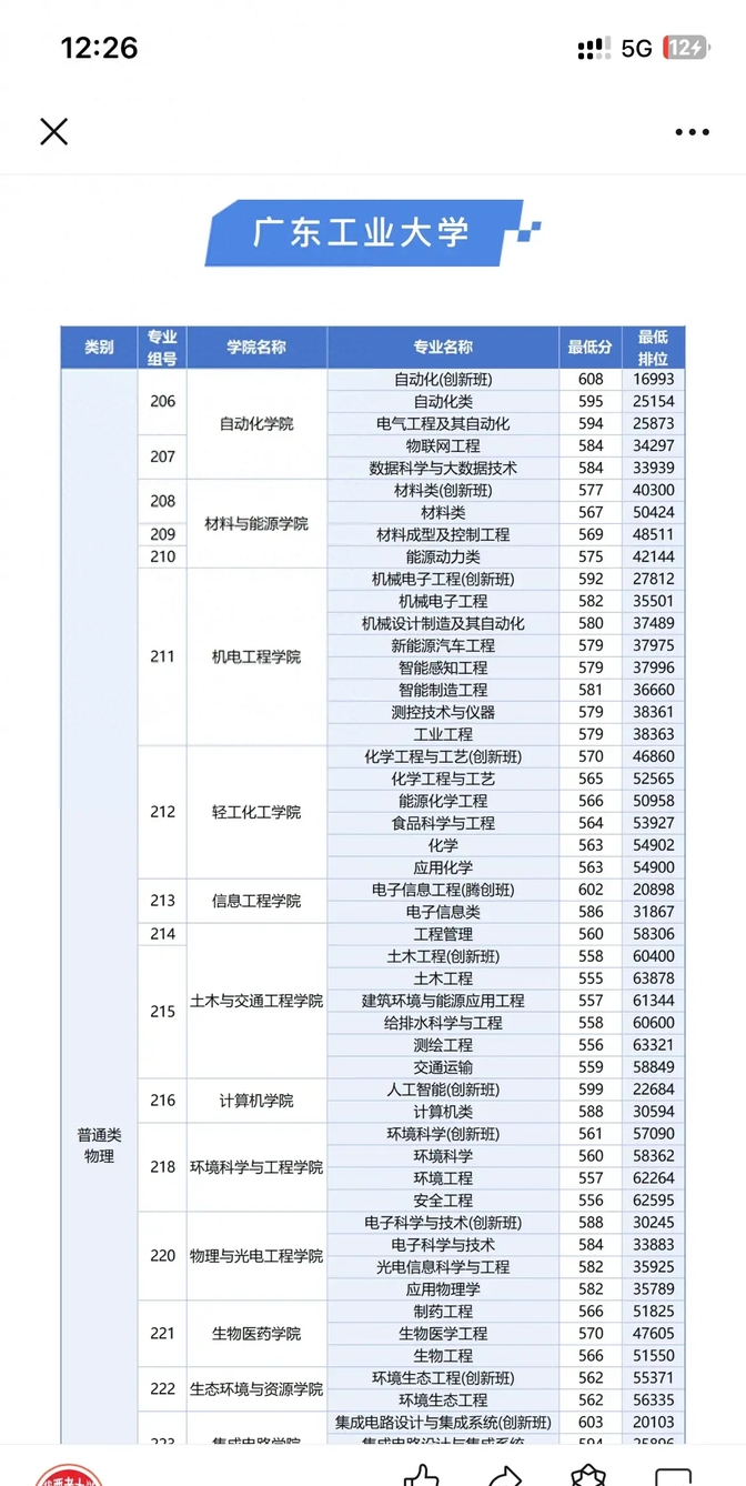 广东工业大学自动化专业学术深度_广东工业大学自动化学院有哪些专业