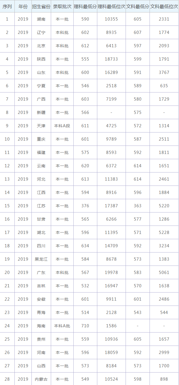 西南交通大学交通运输专业志愿填报全解析_西南交通大学的交通运输类专业