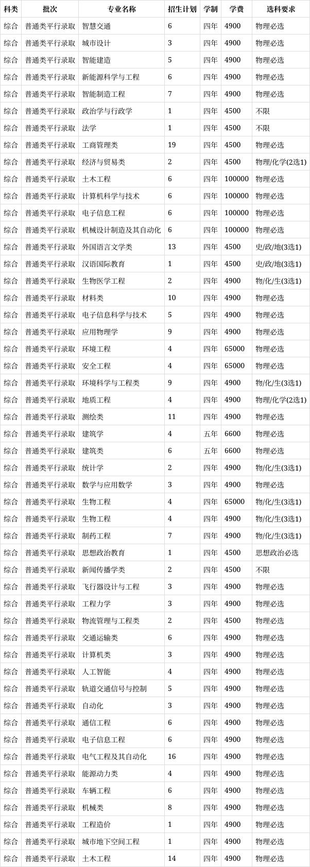 西南交通大学交通运输专业志愿填报全解析_西南交通大学的交通运输类专业