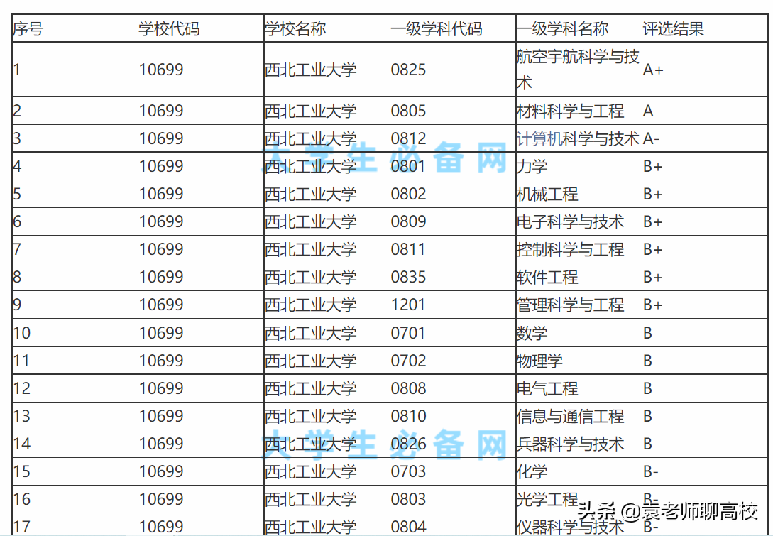 哈尔滨工业大学材料科学与工程专业前景_哈尔滨工业大学材料类专业