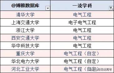 西安交通大学电气工程及其自动化专业就业分析_西安交通大学电气工程自动化专业课程设置