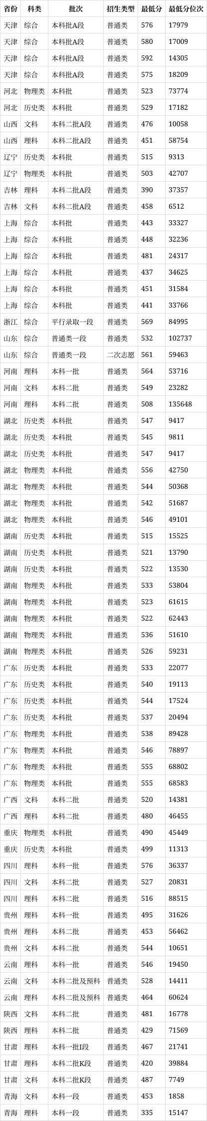 西藏大学法学专业志愿填报指南_西藏大学有法学研究生吗