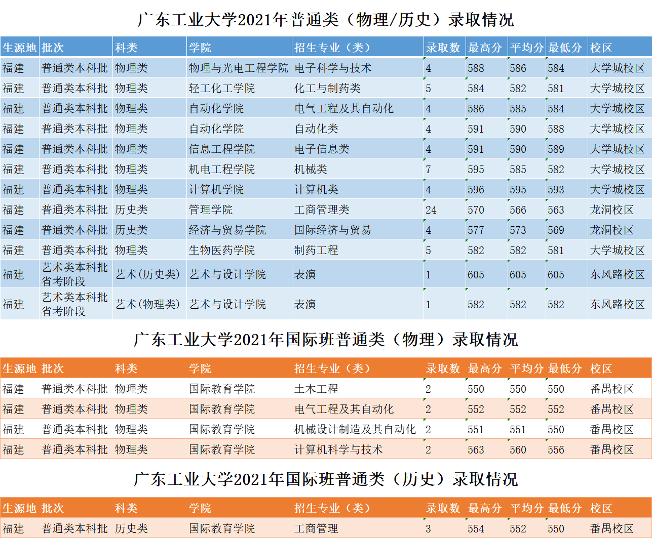 广东工业大学制药工程专业志愿填报全解析_广东工业大学的制药工程就业率咋样