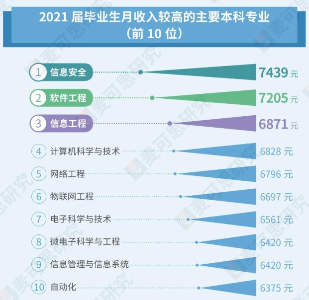 湖南大学国际贸易专业的志愿填报要点_湖南大学国际经济贸易