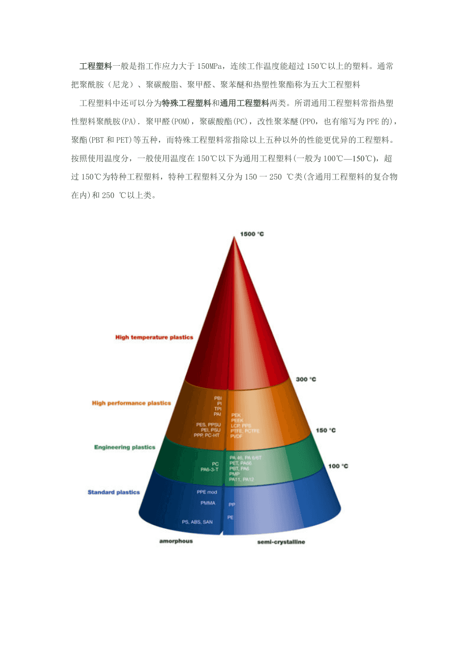 高分子材料科学与工程专业解析与塑料工程的简单介绍