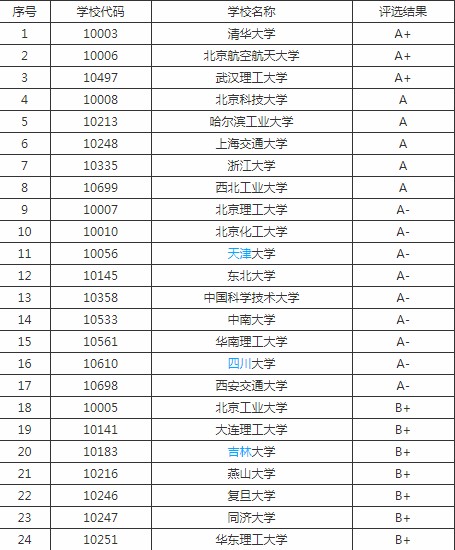 高分子材料科学与工程专业解析与塑料工程的简单介绍