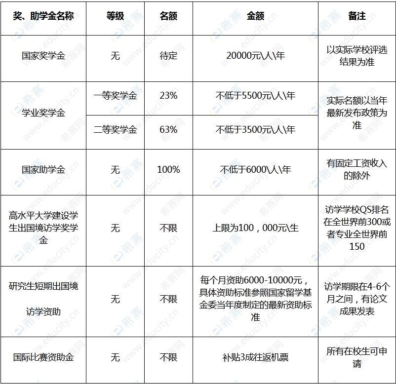 广东外语外贸大学工商管理专业的学术深度_广东外语外贸大学商学院有哪些专业