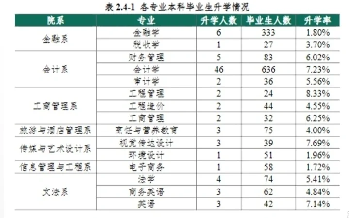 经济学专业职业规划与金融市场分析_经济学类职业规划