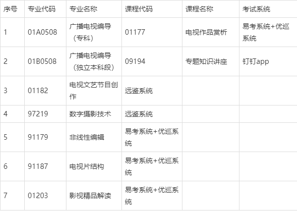 广播电视编导专业解析与影视叙事_广播电视编导与影视编导区别