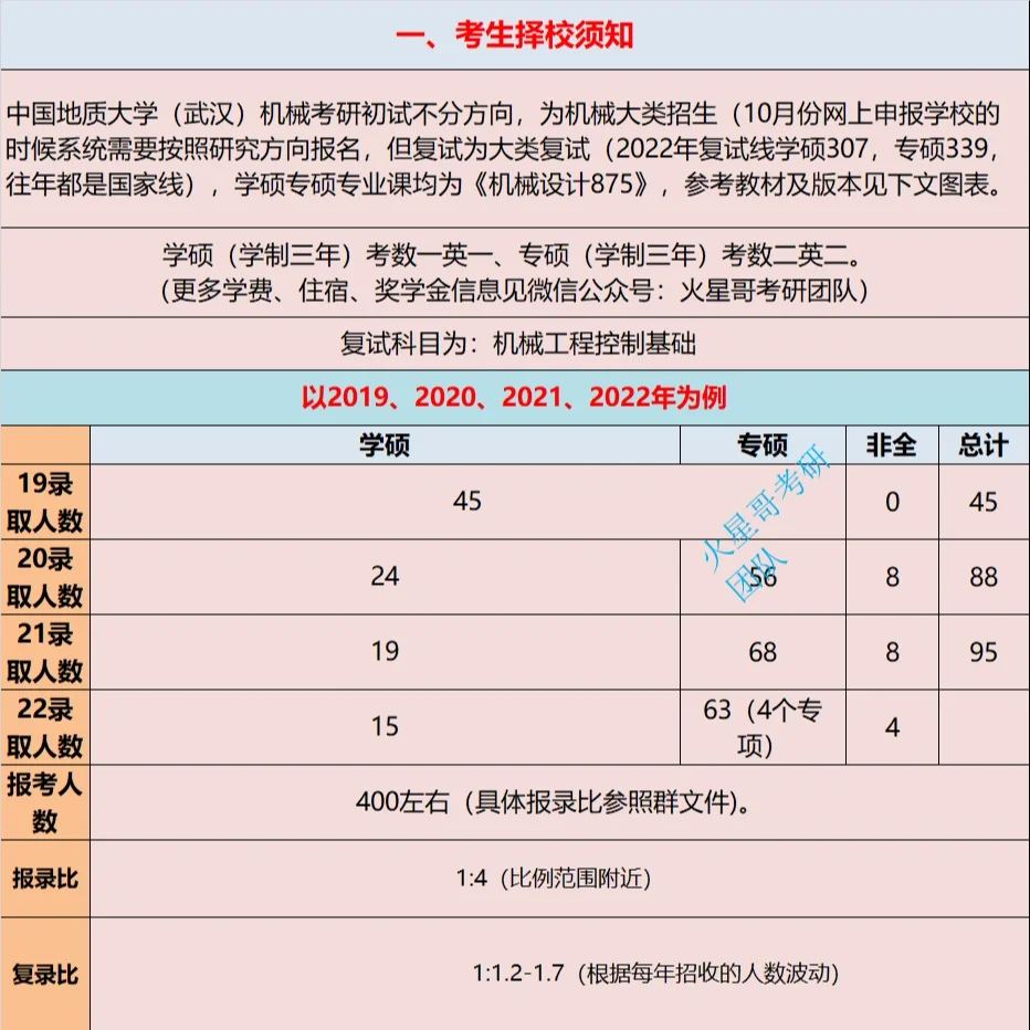 中国地质大学地质学专业的志愿填报建议_中国地质大学的地质工程专业如何