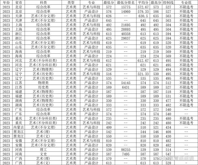 中国地质大学地质学专业的志愿填报建议_中国地质大学的地质工程专业如何