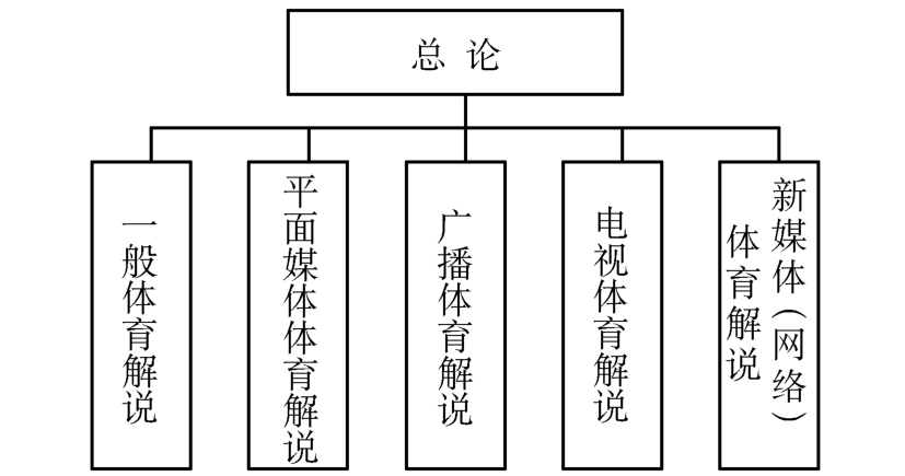 播音与主持艺术专业网络建设与播音主持行业联系_播音与主持艺术专业认识