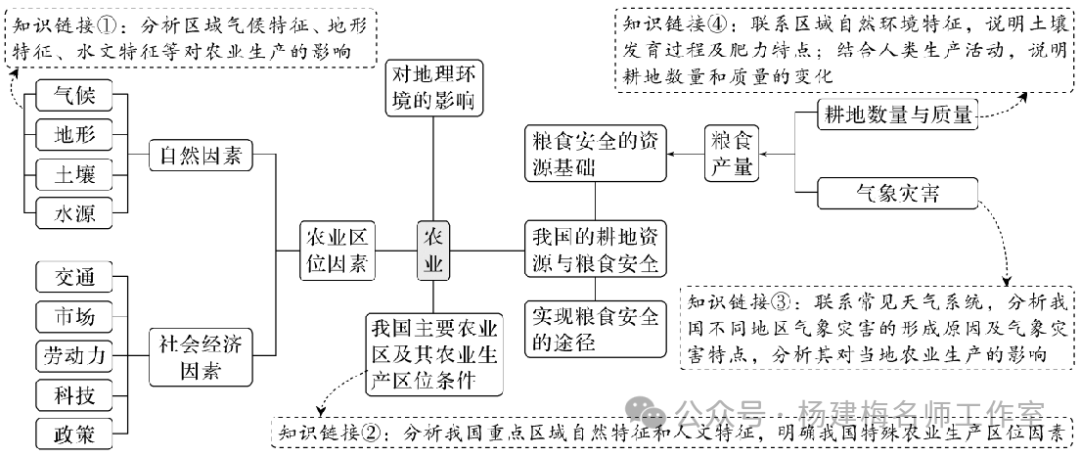 土壤与农业化学专业就业机会与土壤管理_土壤学的就业方向