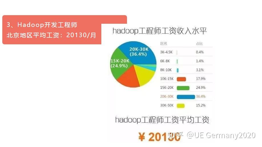 数据科学与大数据技术专业数据挖掘与分析职业_大数据分析和数据挖掘就业前景那个好