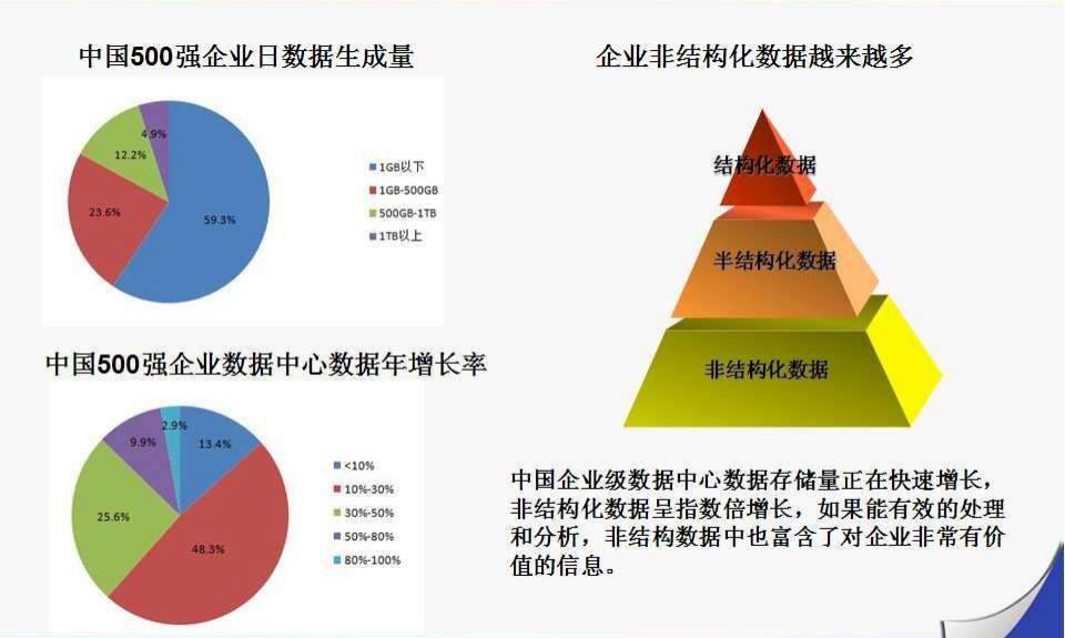 数据科学与大数据技术专业数据挖掘与分析职业_大数据分析和数据挖掘就业前景那个好