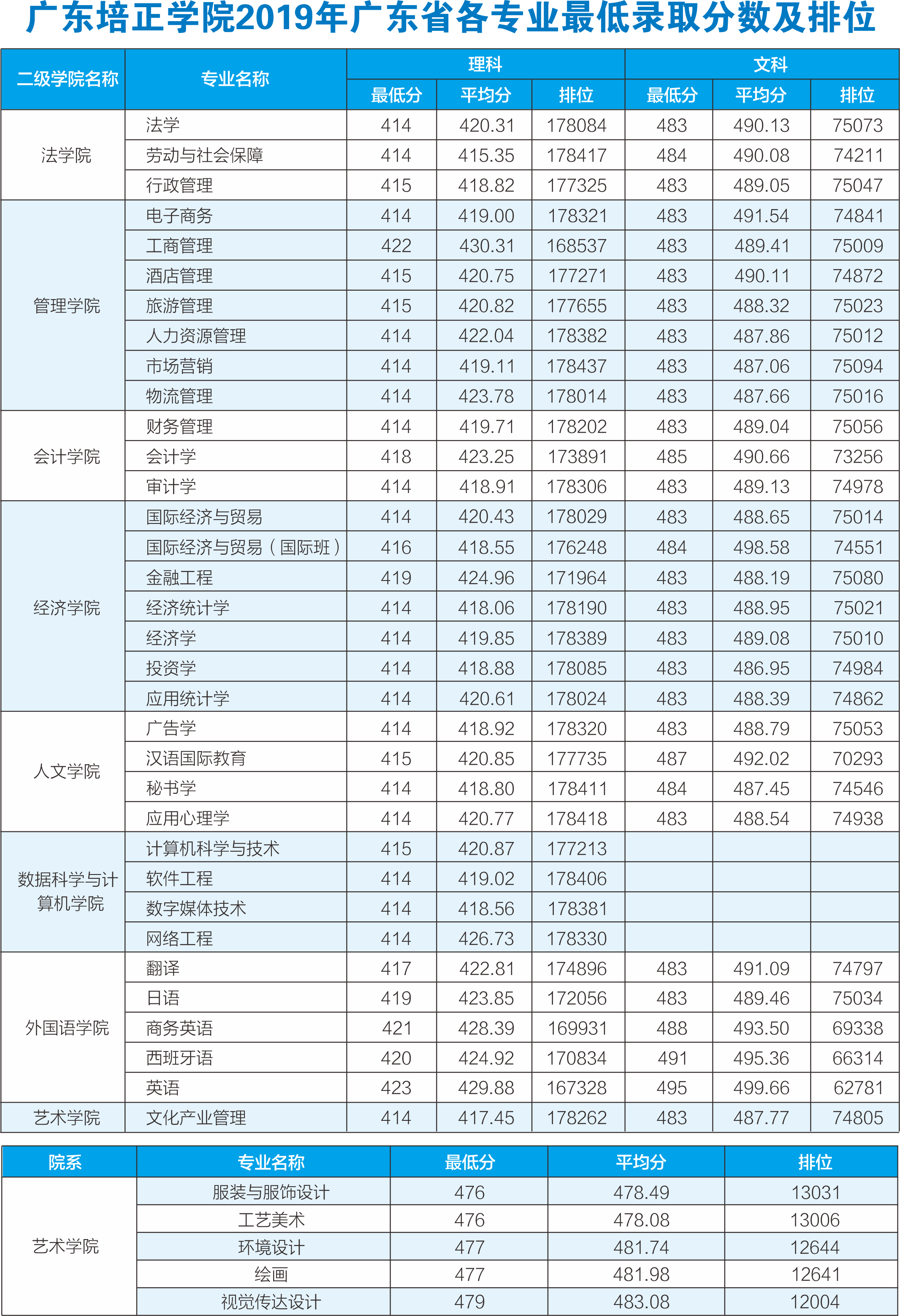 广东培正学院国际经济与贸易_广东培正学院国际经济与贸易怎么样